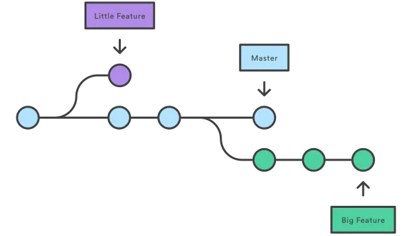 Delete all local untracked branches from GIT